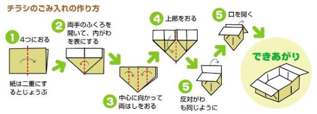 画像：チラシのごみ入れ