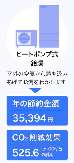 給湯器1
