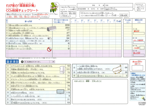 環境家計簿