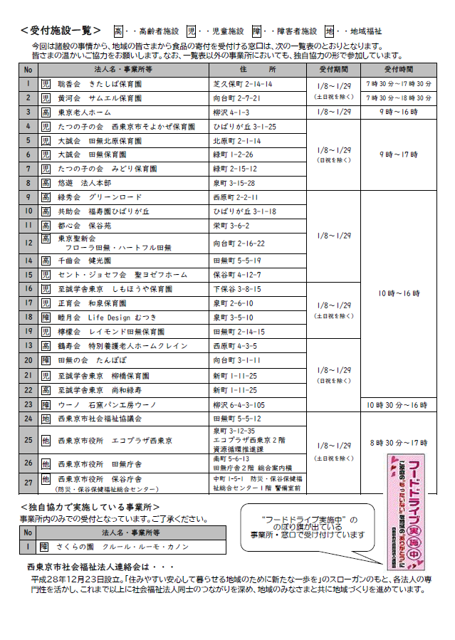 フードドライブ チラシ 裏面