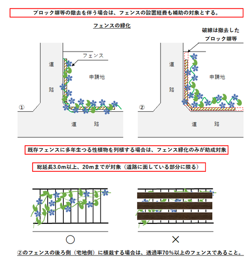 フェンス緑化