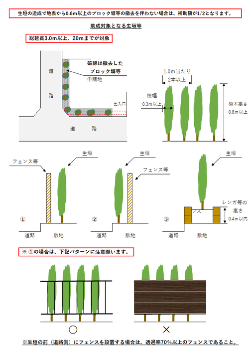 生垣