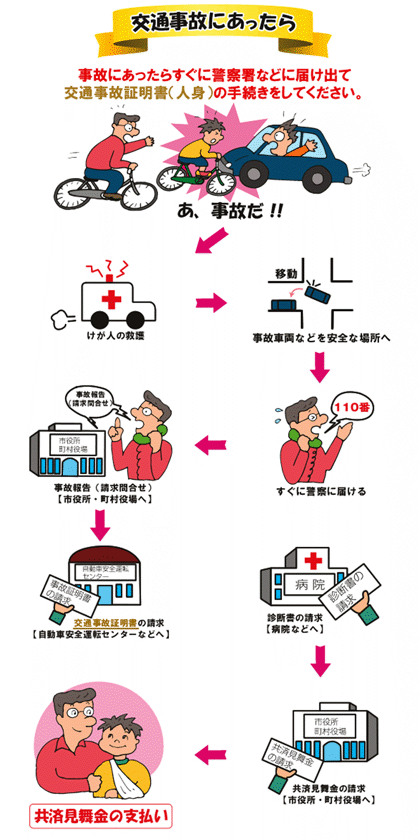 事故にあったら