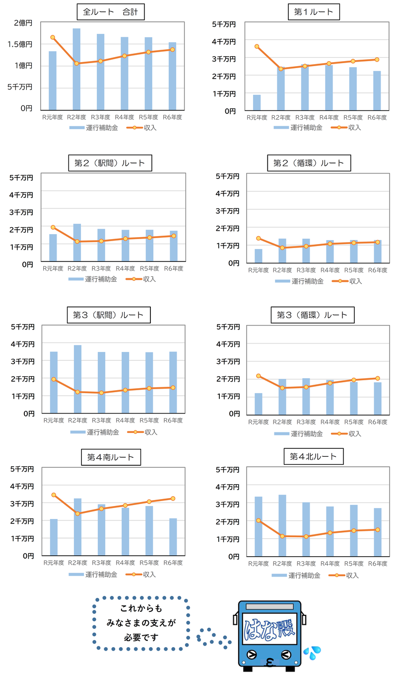 hanabasusyuusijyoukyou