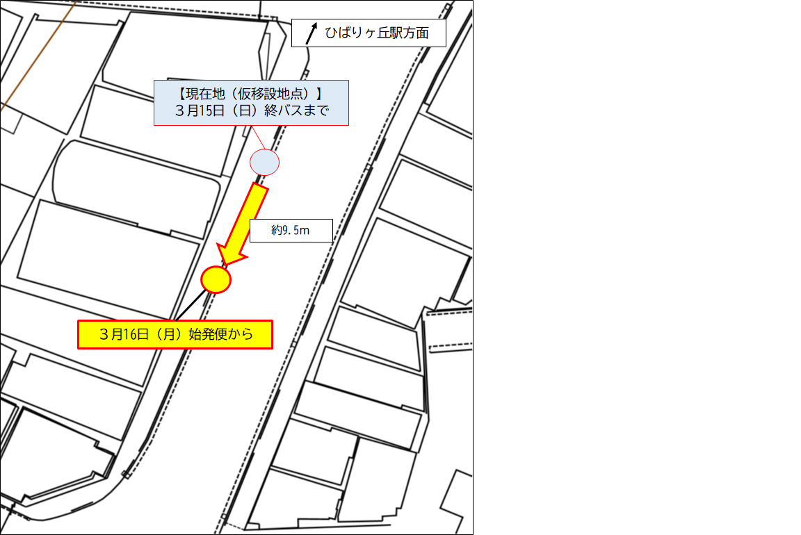 移設先のご案内