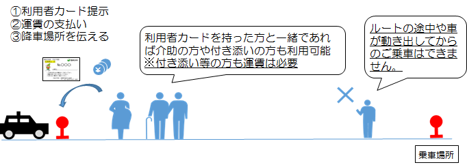 乗り方