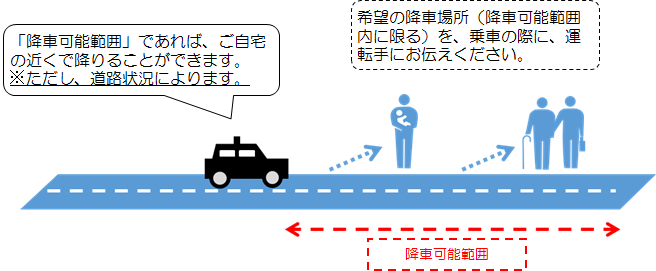 降り方