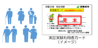 利用者カードイメージ
