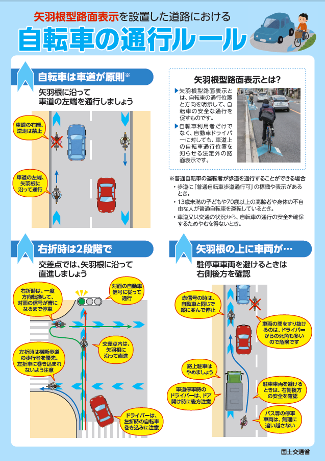 自転車の通行ルール1