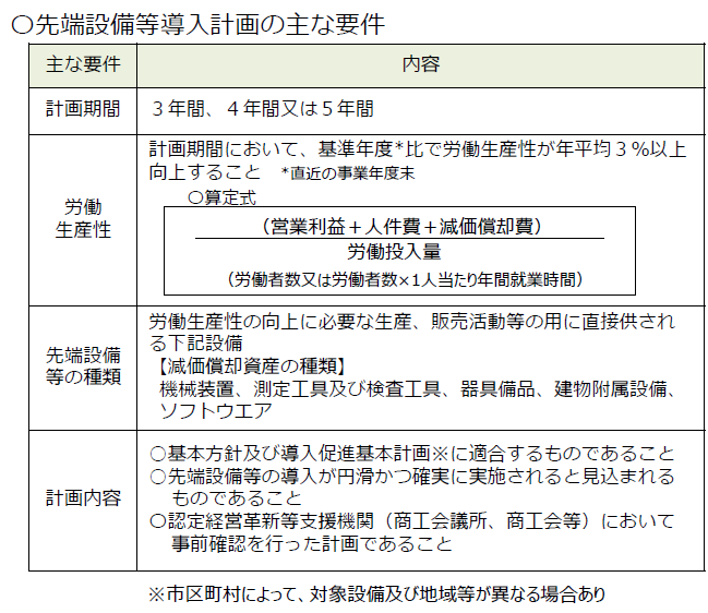 先端設備等導入計画の主な要件