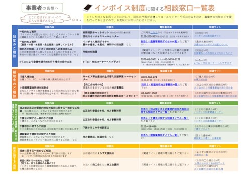 相談窓口一覧表