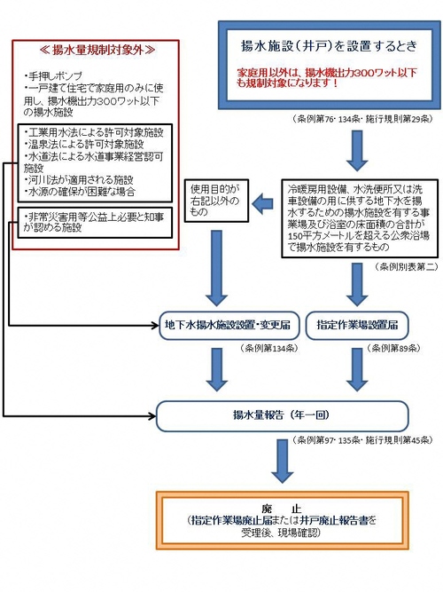 揚水