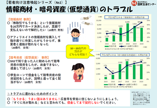 若者向け注意喚起シリーズ