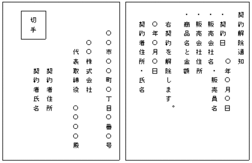 画像：はがきの書き方（例）