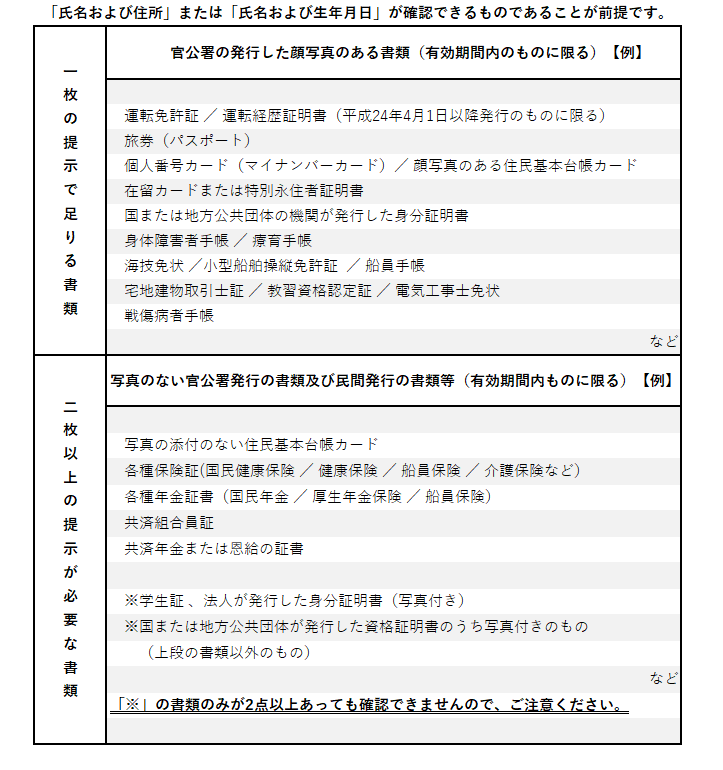 氏名および住所または氏名および生年月日が確認できるものであることが前提です。一枚の提示で足りる書類は、官公署の発行した顔写真のある書類、有効期間内のものに限る。例えば、運転免許証、運転経歴証明書平成24年4月1日以降発行のものに限る、旅券、在留カード、個人番号カード（マイナンバーカード）、特別永住者証明書、官公署が発行した身分証明書、身体障害者手帳、療育手帳、海技免状、小型船舶操縦免許証、船員手帳、宅地建物取引士証、教習資格認定証、電気工事士免状、戦傷病者手帳等です。二枚以上の提示が必要な書類は、写真のない官公署発行の書類及び民間発行の書類等、有効期間内ものに限る。例えば、写真の添付のない住民基本台帳カード、国民健康保険、健康保険、船員保険、介護保険などの各種保険証、国民年金、厚生年金保険、船員保険などの各種年金証書、共済組合員証、共済年金または恩給の証書等です。注1学生証 、法人が発行した身分証明書（写真付き）、注2国または地方公共団体が発行した資格証明書のうち写真付きのもので前段に掲げていない書類等です。注1注2のみの2枚では本人確認できませんので、ご注意ください。