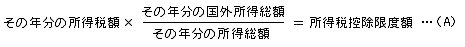 画像：所得税の控除限度額