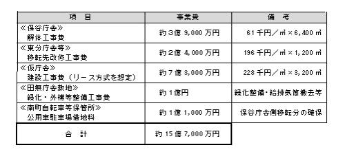 暫定的な対応方策のコスト試算