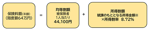 保険料額の計算式