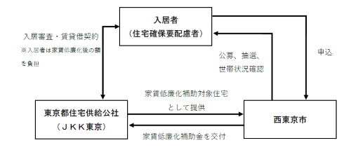 協定の内容