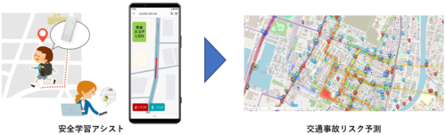 共同実証のイメージ画像