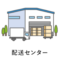事業所例示図、配送センター