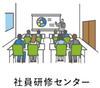 事業所例示図、社員研修センター