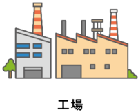 事業所例示図、工場