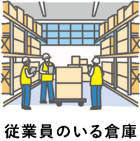 事業所例示図、従業員のいる倉庫