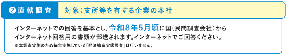 直轄調査の説明