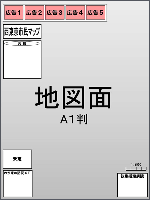 図：広告掲載場所