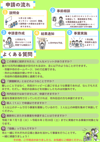 画像：チラシの裏