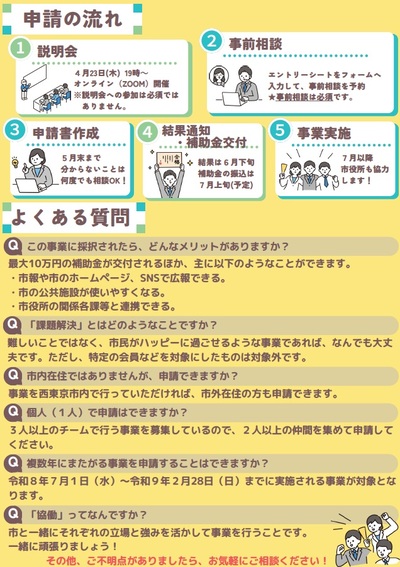 画像：チラシの裏