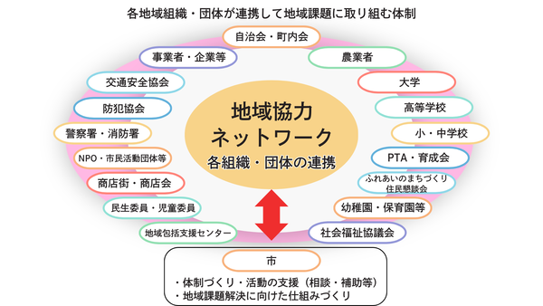 画像：地域協力ネットワークイメージ図
