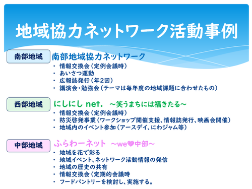 地域ネットワーク活動事例