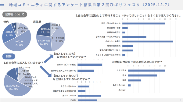画像：ひばりフェスタアンケート結果1