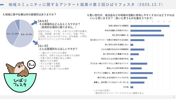 画像：ひばりフェスタアンケート結果2