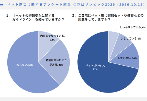 画像：ひばリンピックアンケート結果