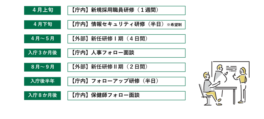 1年目研修・フォロー