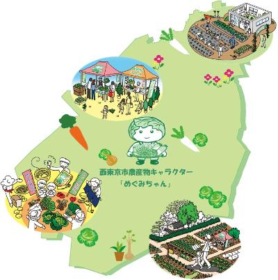 都市と農業が共生するまちづくり事業イメージ画像