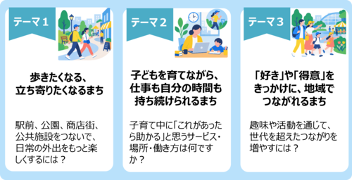 3テーマの内容