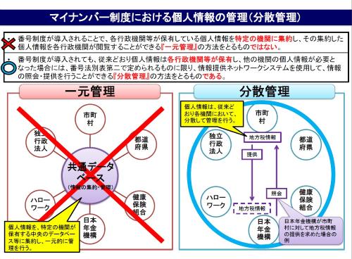 分散管理の図解