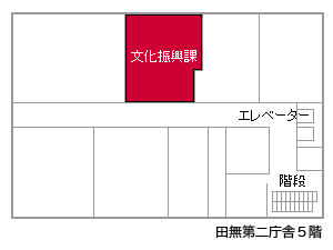 文化振興課窓口案内図