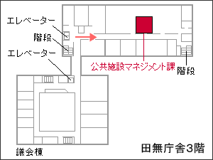 公共施設マネジメント課案内図