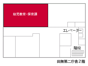田無第二庁舎2階の配置図