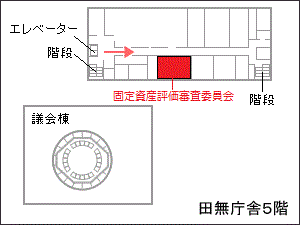 画像：固定資産評価審査委員会