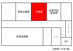 学務課案内図