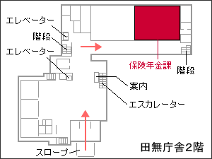 保険年金課窓口案内図