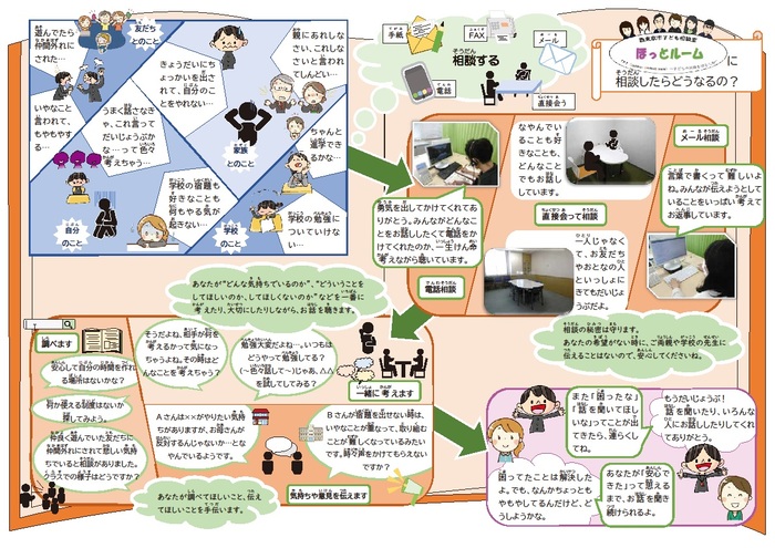 相談の流れの図