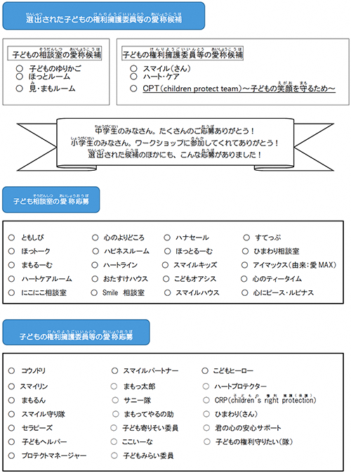 子ども相談室の愛称の応募は他に、ともしび、ほっトーク、まもるーむ、ハートケアルーム、にこにこ相談室、心のよりどころ、ハピネスルーム、ハートライン、おたすけハウス、Smile 相談室、ハナセール、ほっとるーむ、スマイルキッズ、こどもオアシス、スマイルハウス、すてっぷ、ひまわり相談室、アイマックス(由来:愛MAX)、心のティータイム、心にピース・ルピナス。子どもの権利擁護委員等の愛称応募は他にコウノドリ、スマイリン、まもるん、スマイル守り隊、セラピーズ、子どもヘルパー、プロテクトマネージャー、スマイルパートナー、まもっ太郎、サニー隊、まもってやるの助、子ども寄りそい委員、ここいーな、子どもみらい委員、こどもヒーロー、ハートプロテクター、CRP(children's right protection)、ひまわり(さん)、君の心の安心サポート、子どもの権利守りたい(隊)