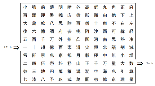画像；漢字がたくさん並んでいる